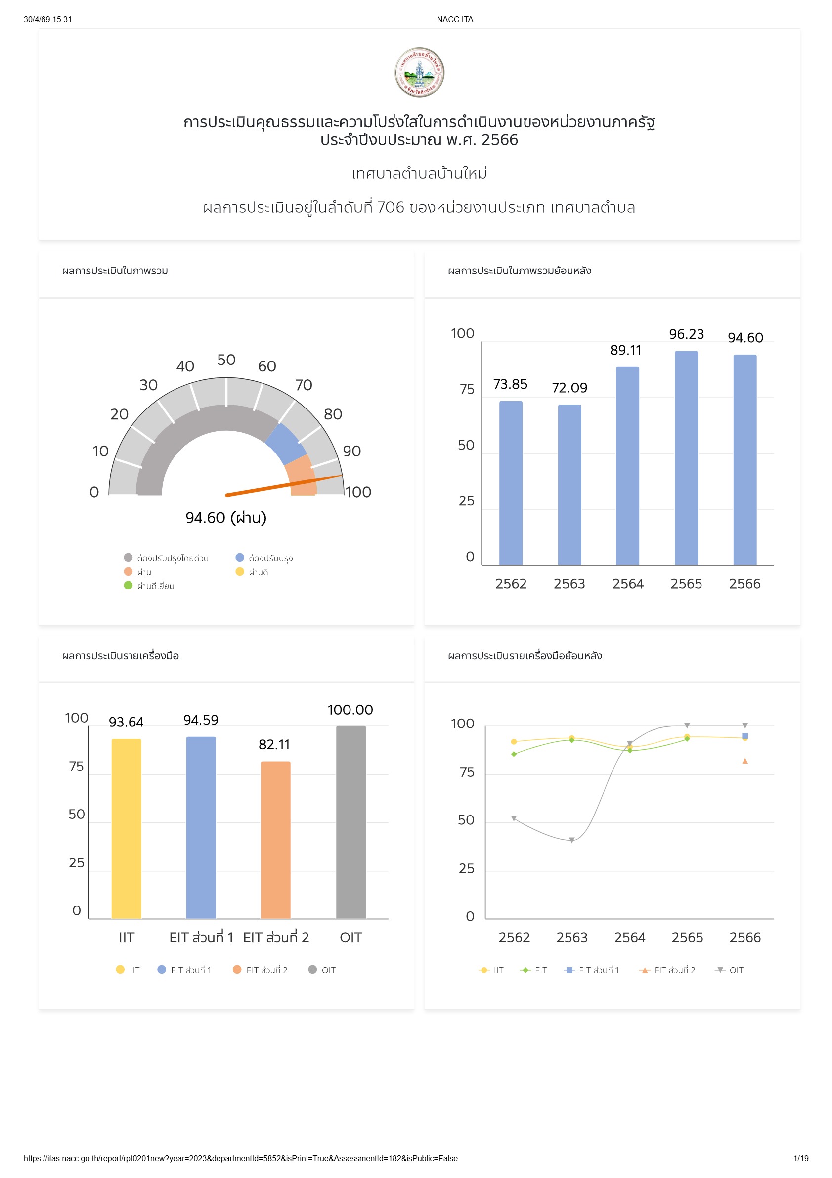 ปกเอกสาร