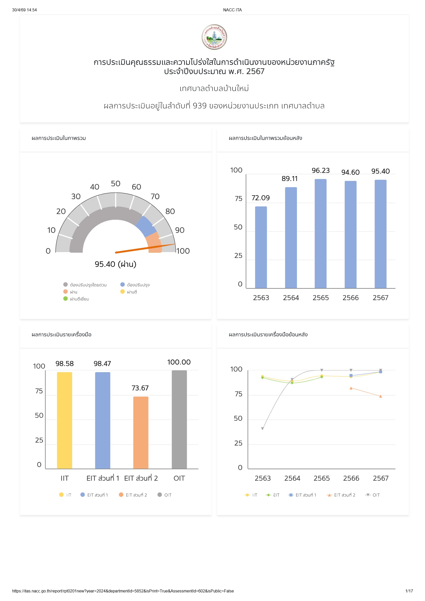 ปกเอกสาร