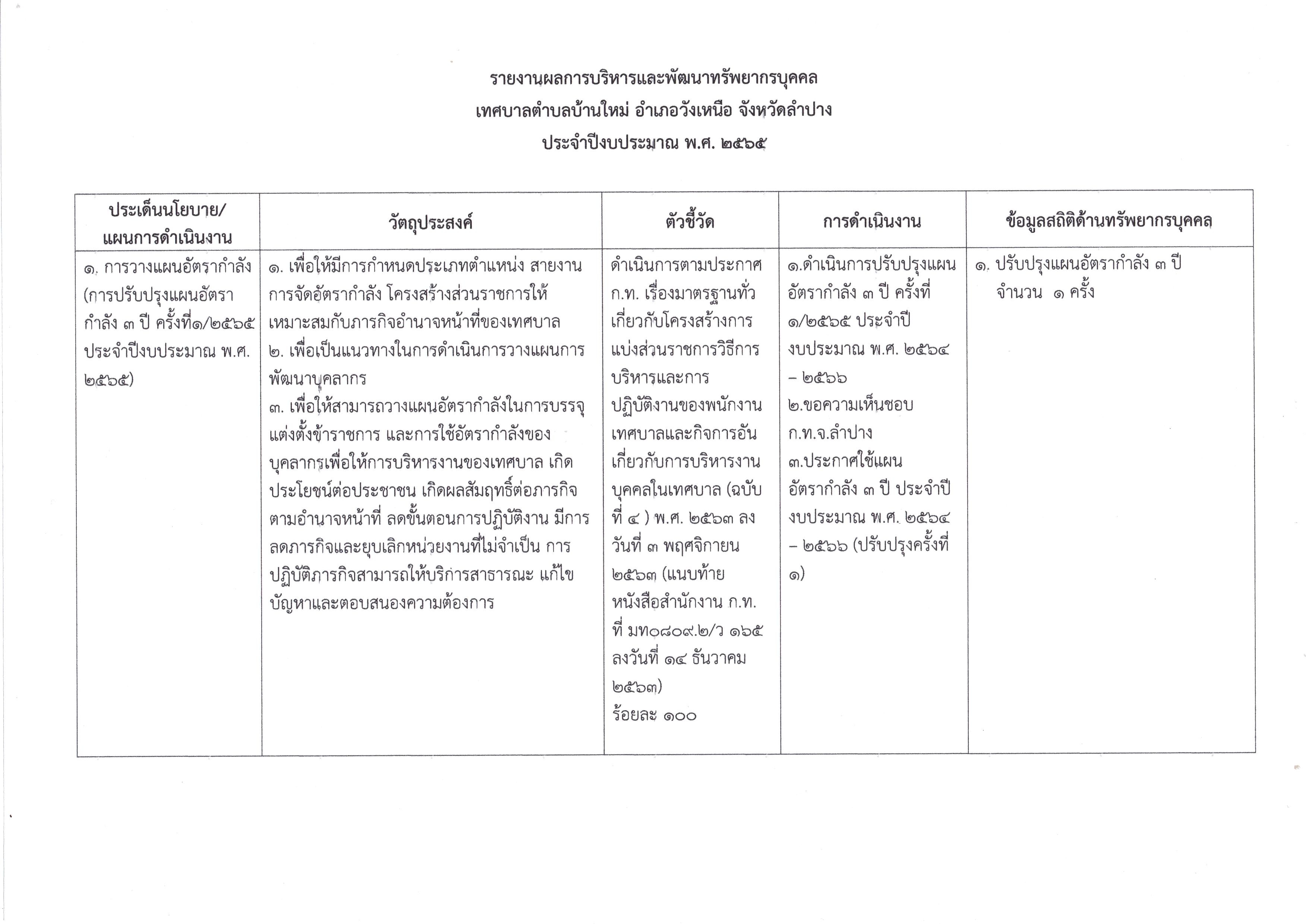 O26_รายงานผลการบริหารและพัฒนาทรัพยากรบุคคล_-page-001.jpg