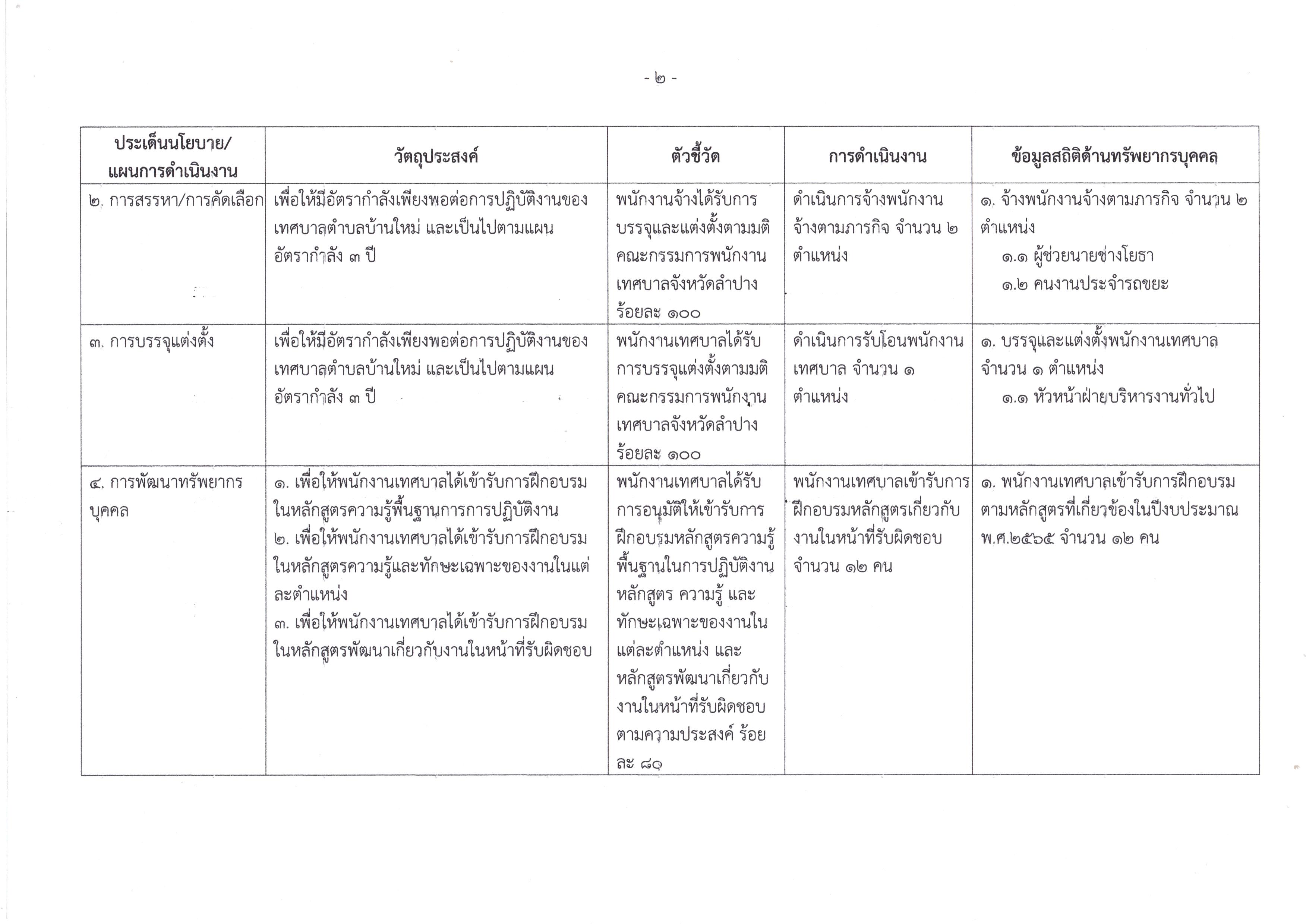 O26_รายงานผลการบริหารและพัฒนาทรัพยากรบุคคล_-page-002.jpg