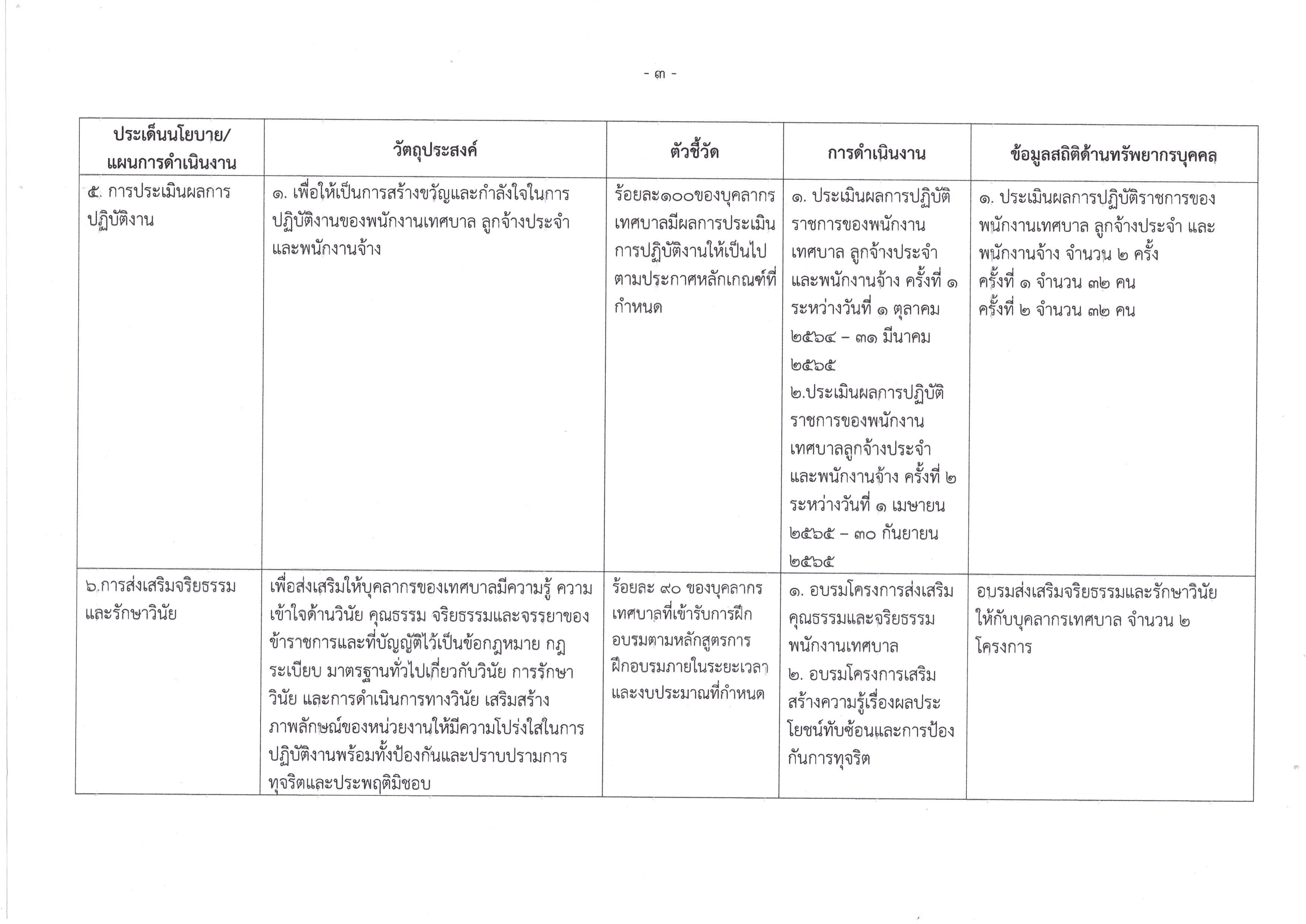 O26_รายงานผลการบริหารและพัฒนาทรัพยากรบุคคล_-page-003.jpg