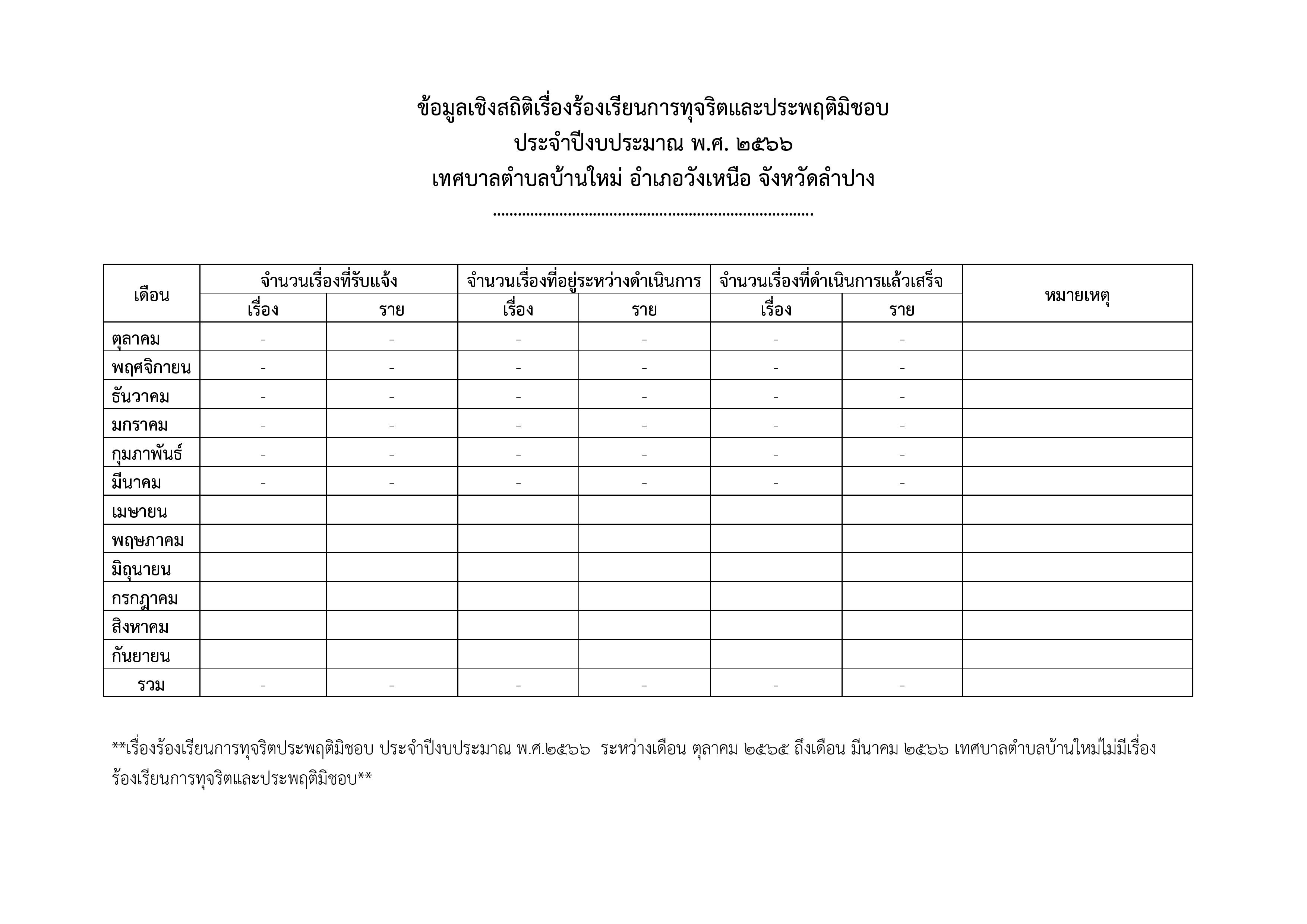 O29_ข้อมูลเชิงสถิติเรื่องร้องเรียนการทุจริ-page-001.jpg