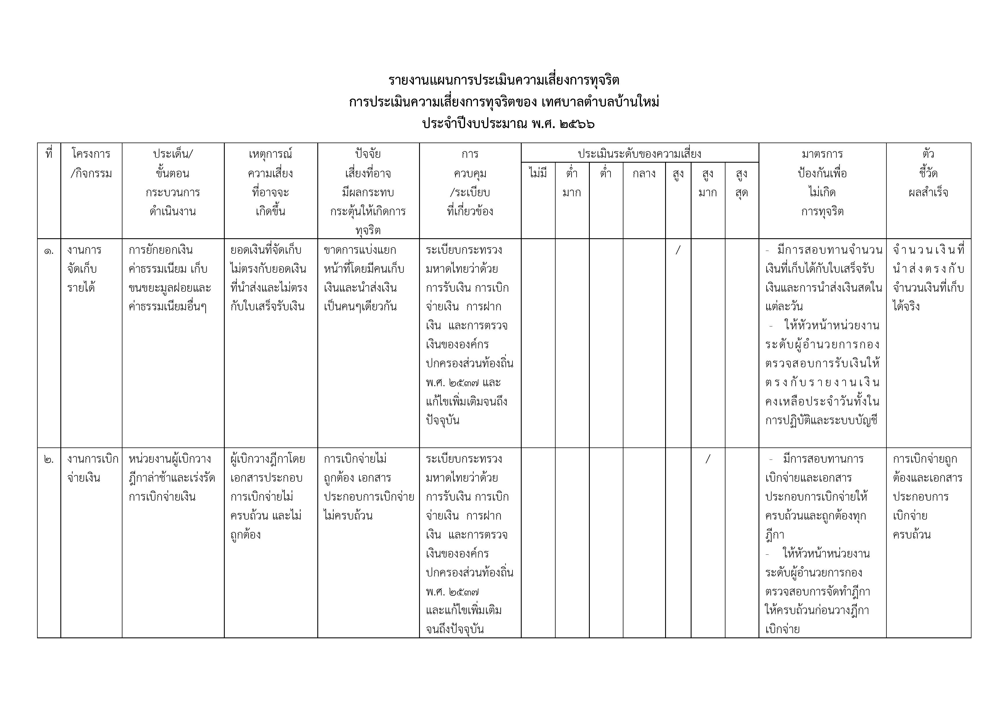 O34_การประเมินความเสี่ยงการทุจริตและประพฤต-page-001.jpg