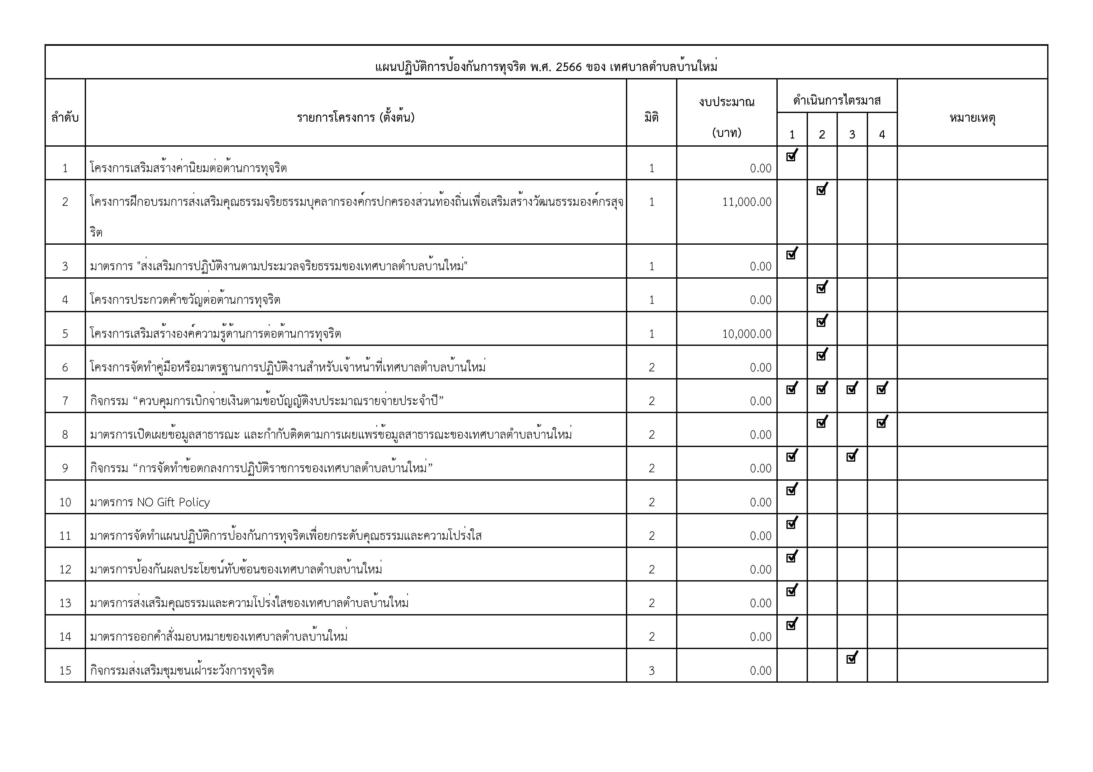 O36_แผนปฏิบัติการป้องกันการทุจริต-page-001.jpg