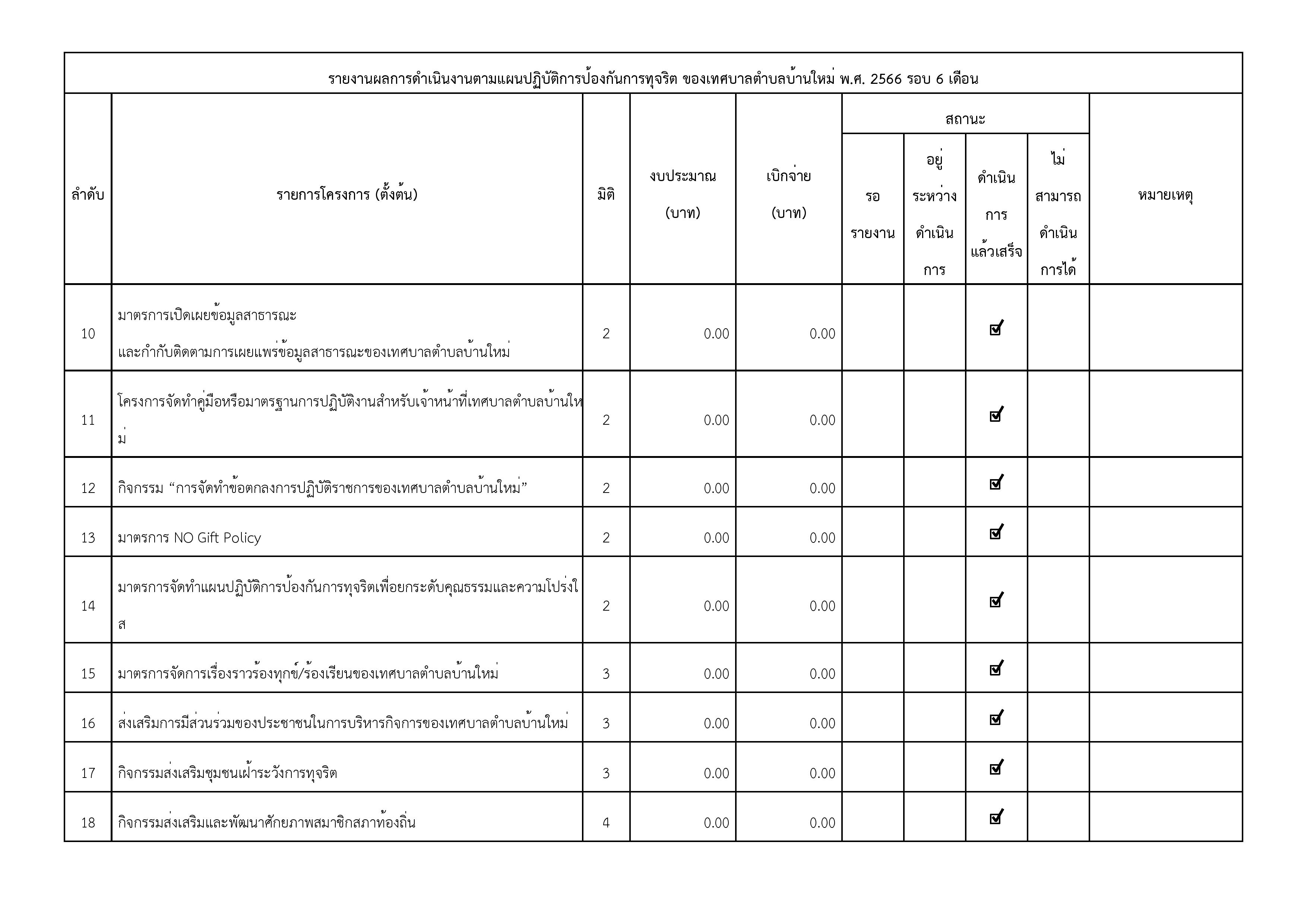 O37_รายงานการกำกับติดตามการดำเนินการป้องกั-page-002.jpg