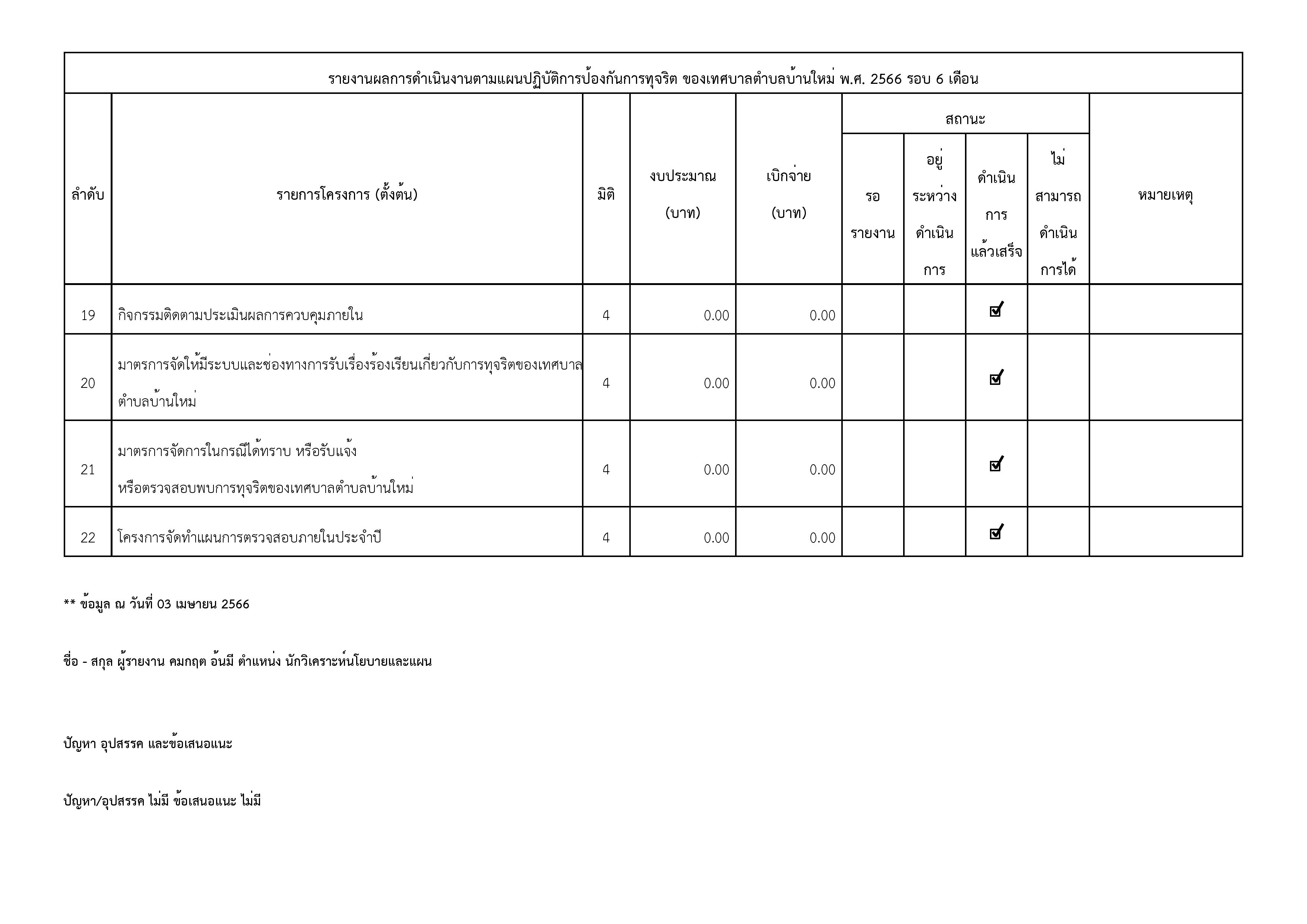 O37_รายงานการกำกับติดตามการดำเนินการป้องกั-page-003.jpg