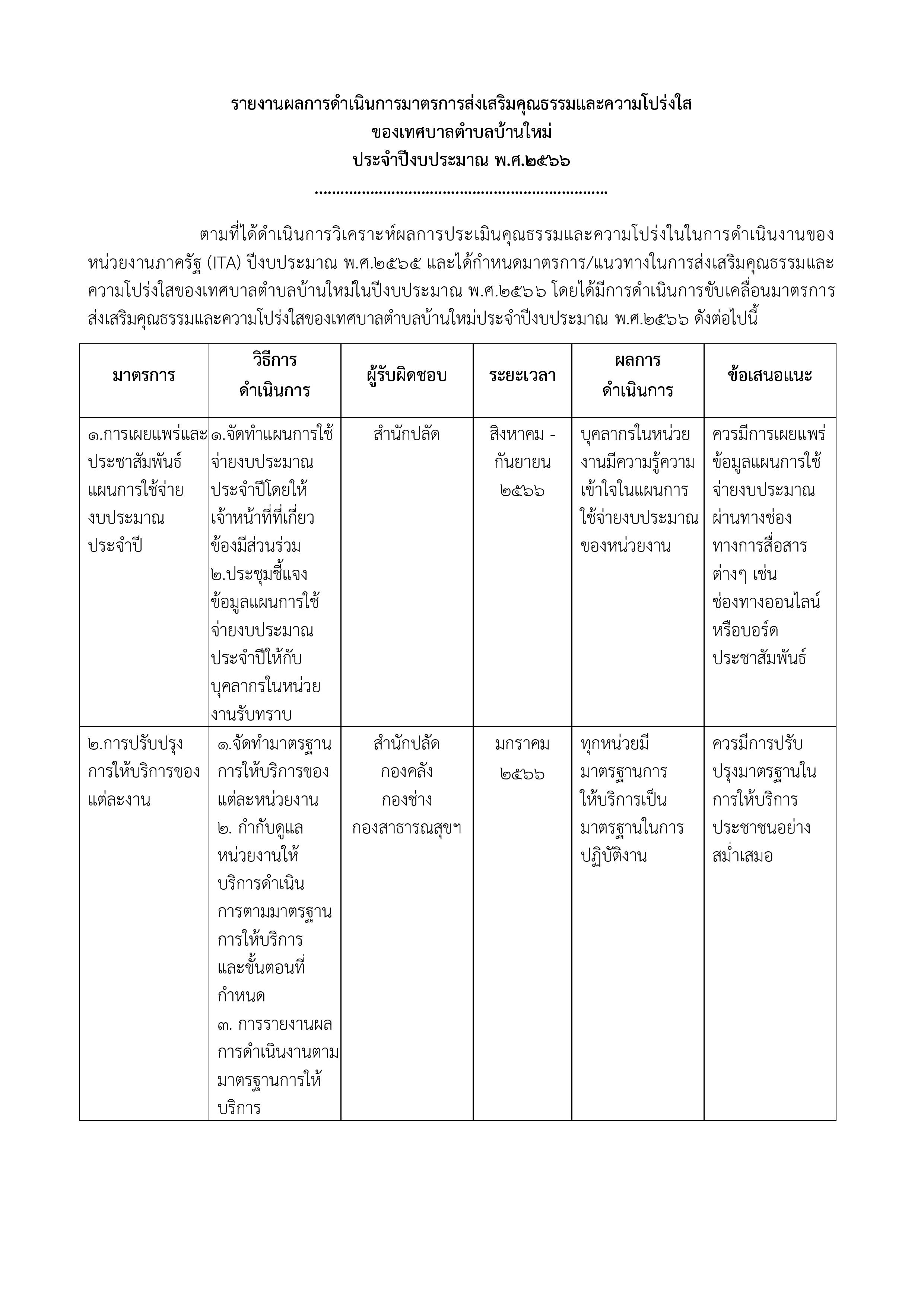 O43_การดำเนินการตามมาตรการส่งเสริมคุณธรรมแ-page-001.jpg