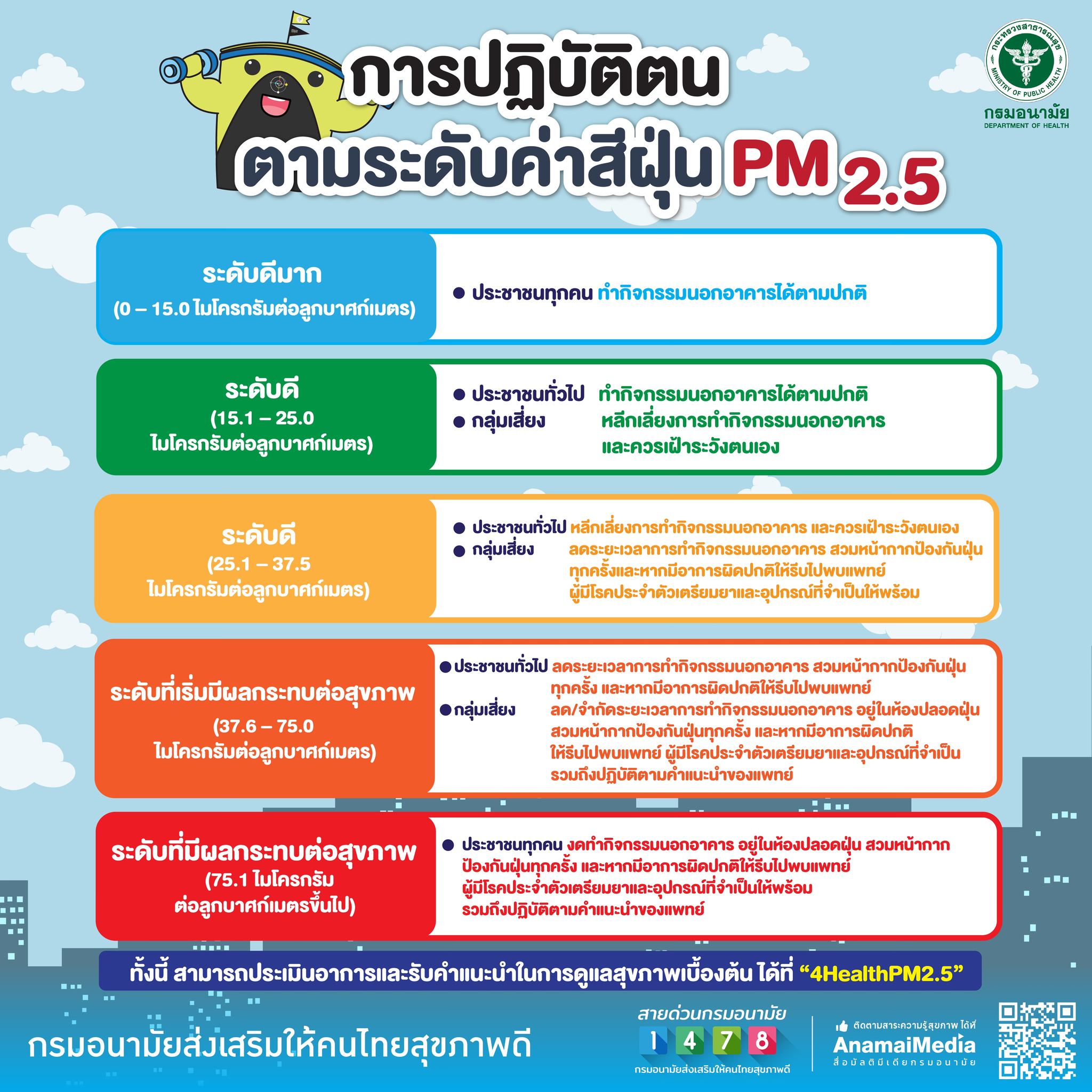 กิจกรรม