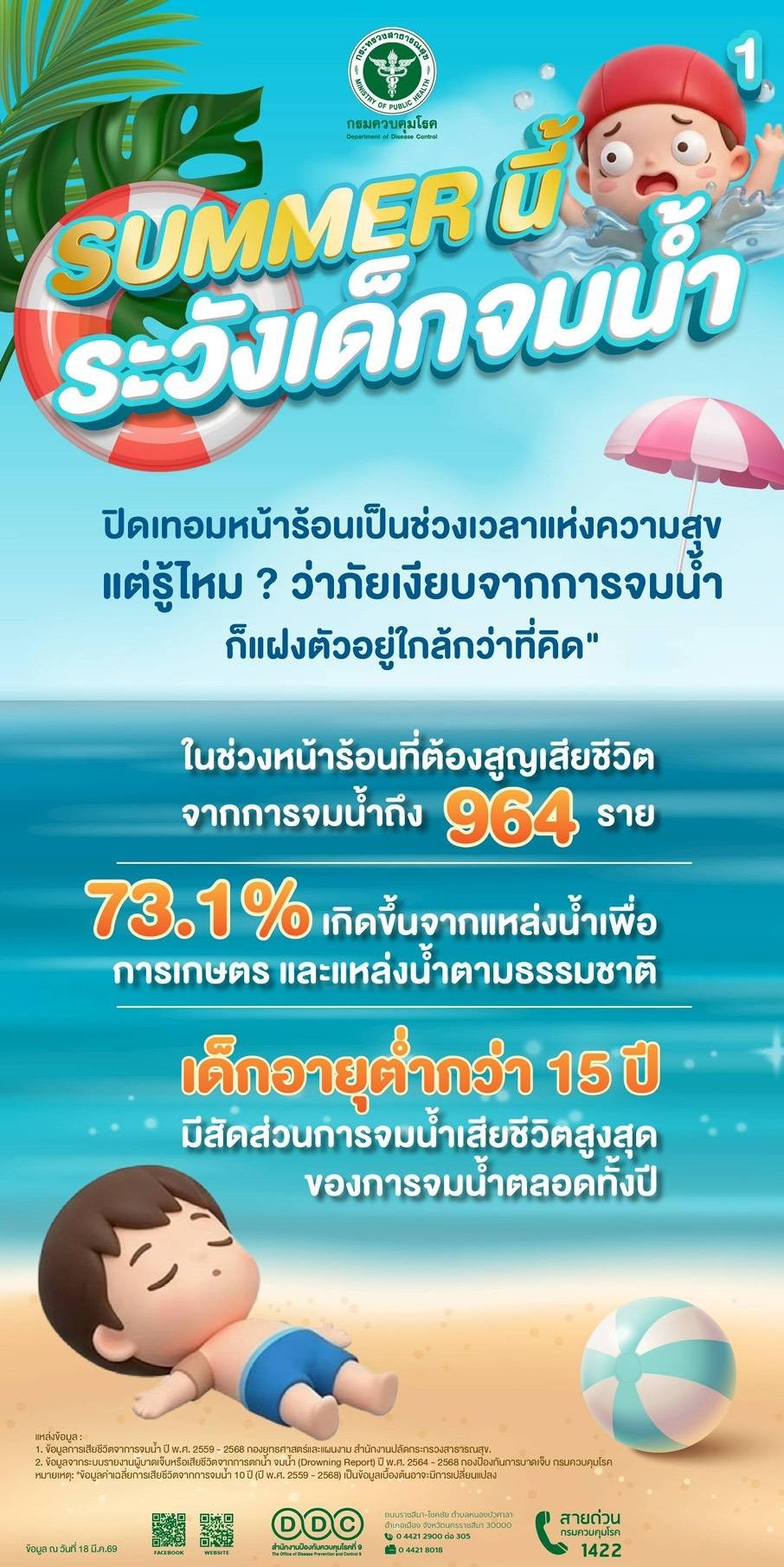 กิจกรรม1