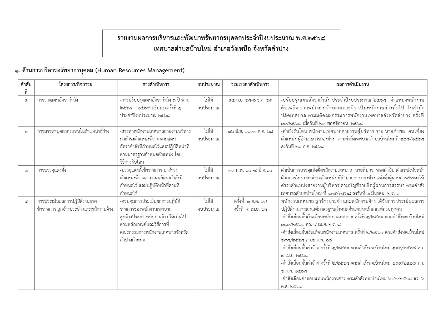 ปกเอกสาร
