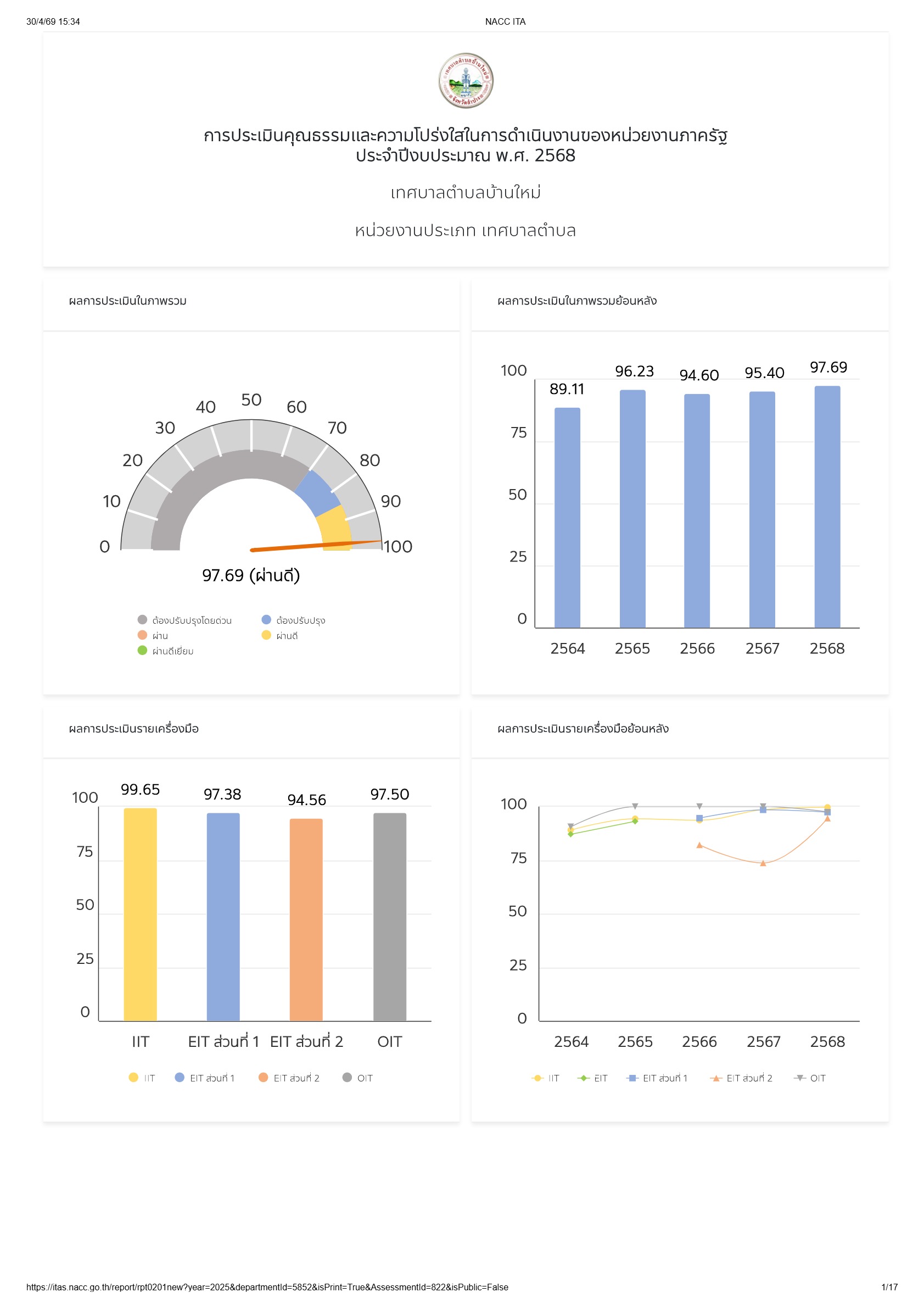 ปกเอกสาร