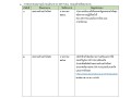 รายงานผลตามนโยบายNo Gift Policy รายงานผลตามนโยบาย ปี ... Image 1