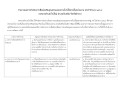 รายงานผลการดำเนินการเพื่อส่งเสริมคุณธรรมและความโปร่งใสภายในหน่วยงาน ประจำปี พ.ศ. 2568 ... Image 1