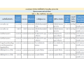 สรุปผลการจัดซื้อจัดจ้าง หรือการจัดหาพัสดุรายเดือน ... Image 1