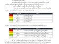 การประเมินความเสี่ยงการทุจริตในหน่วยงานภาครัฐ ... Image 1
