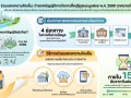 📢 เทศบาลตำบลบ้านใหม่ ขอเชิญชวนประชาชนร่วมแสดงความคิดเห็น! ... Image 1