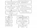 แนวทางปฏิบัติการจัดการเรื่องร้องเรียนการทุจริต Image 10