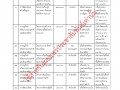 รายงานการประชุมสภาเทศบาลตำบลบ้านใหม่ สมัยสามัญ สมัยที่ ๔ ... Image 31