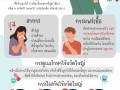 ประชาสัมพันธ์เกี่ยวกับการระบาดของ โรคไข้หวัดใหญ่ (Influenza) Image 1