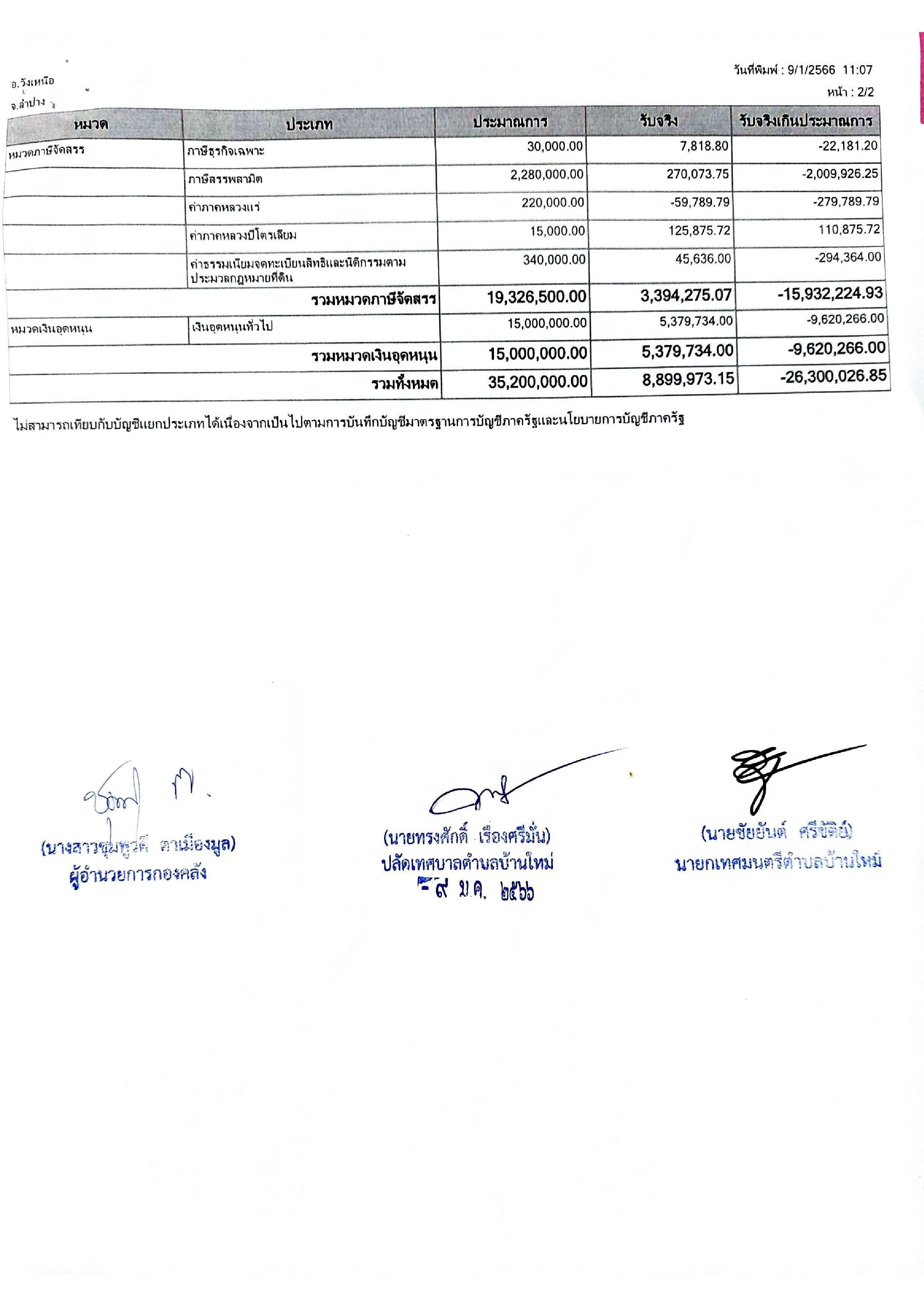 รายงานผลการดำเนินงาน-ไตรมาสที่-1-page-003.jpg