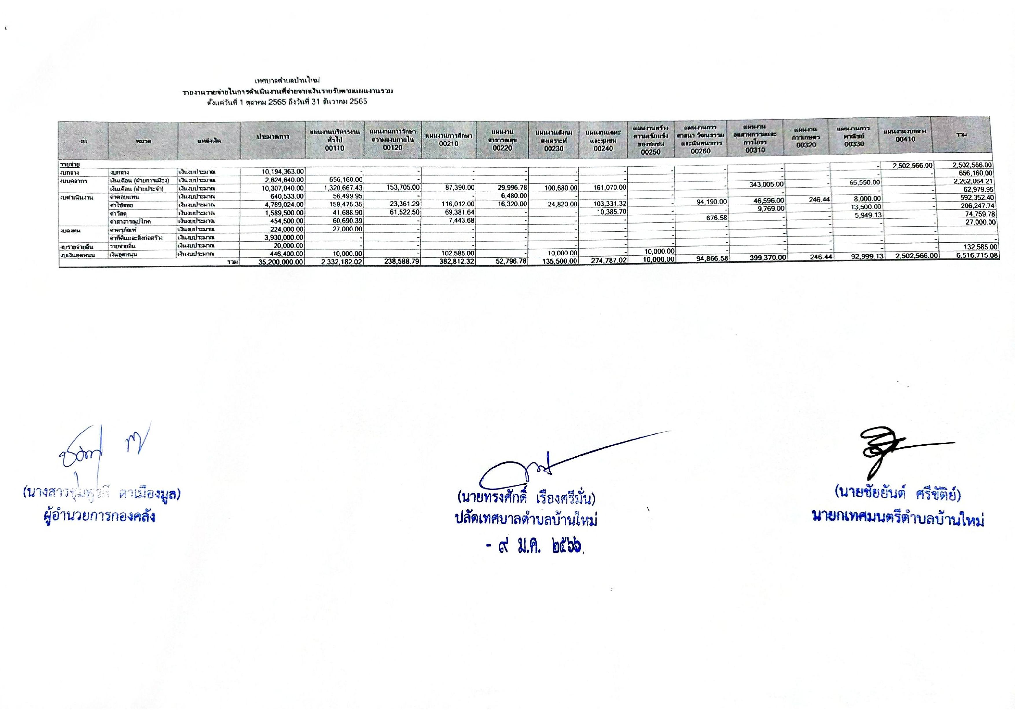 รายงานผลการดำเนินงาน-ไตรมาสที่-1-page-004.jpg