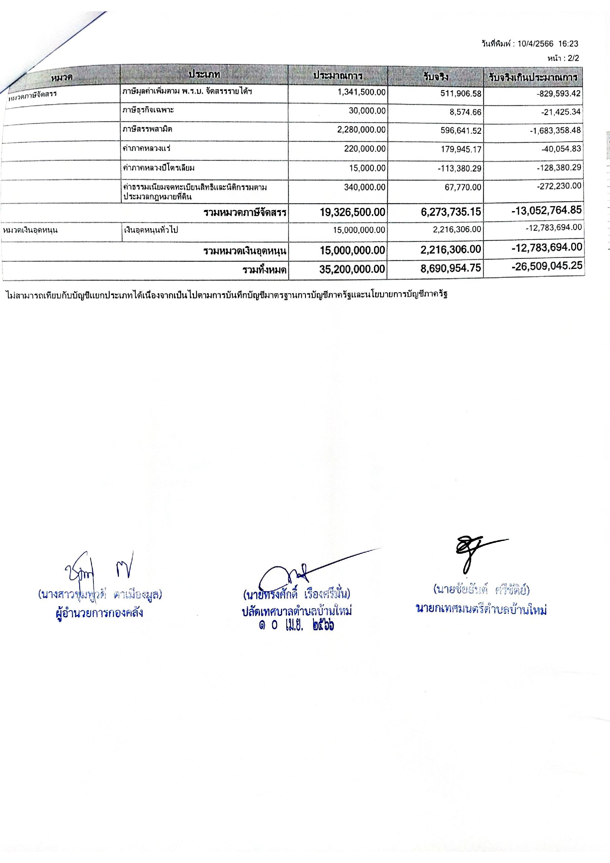 รายงานแสดงผลการดำเนินงาน-ไตรมาสที่-2-page-004.jpg